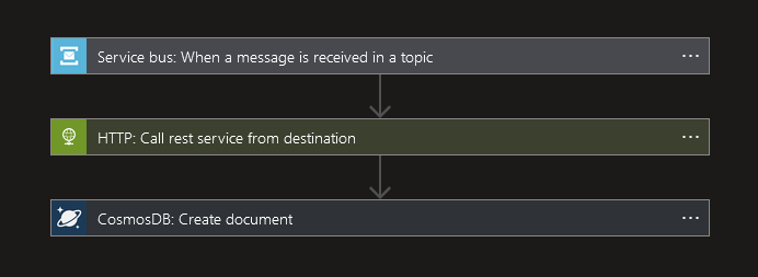 Logic_App_transform_object